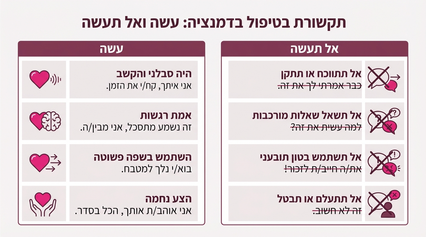 המחשה של תקשורת נכונה עם חולה דמנציה - הימנעות מוויכוחים ושימוש בשפה תומכת