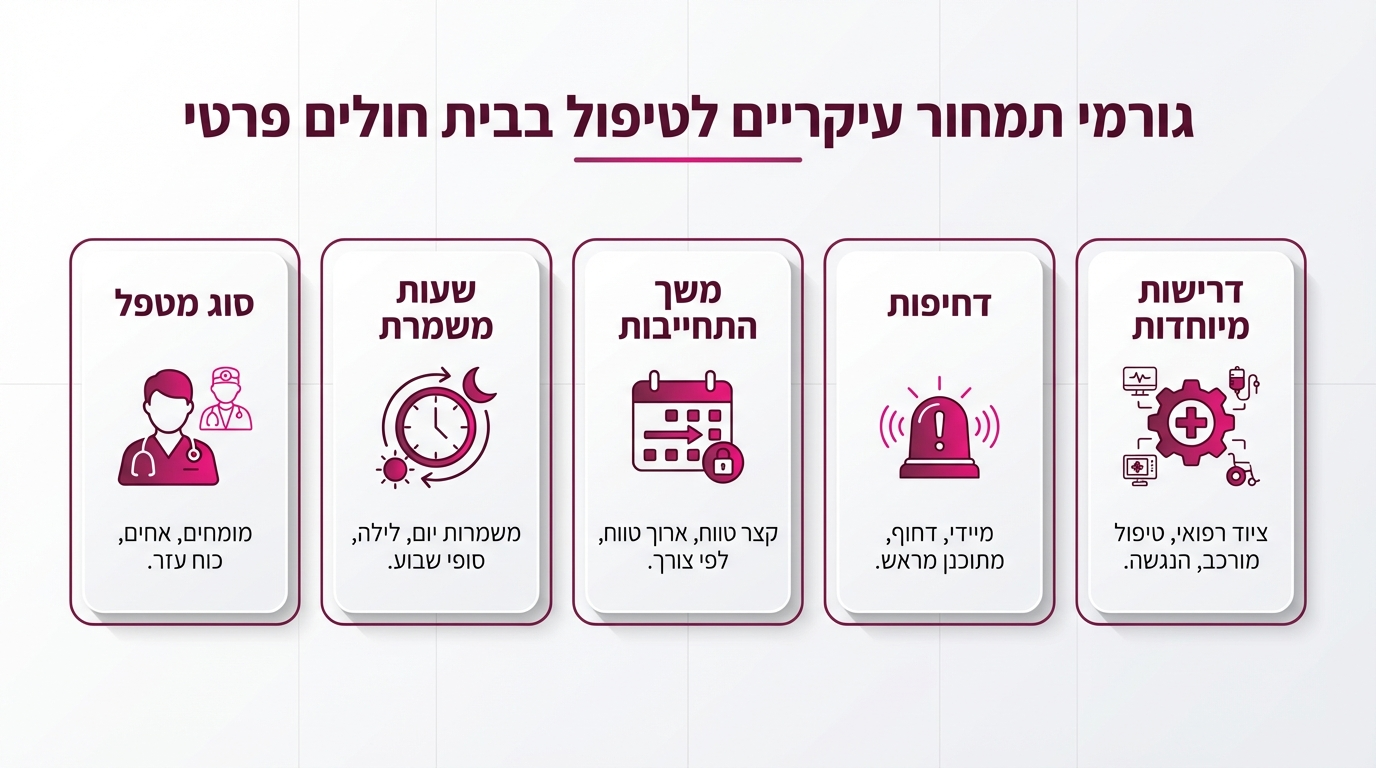 עלויות השגחה פרטית בבית חולים - מדריך מחירים מקצועי
