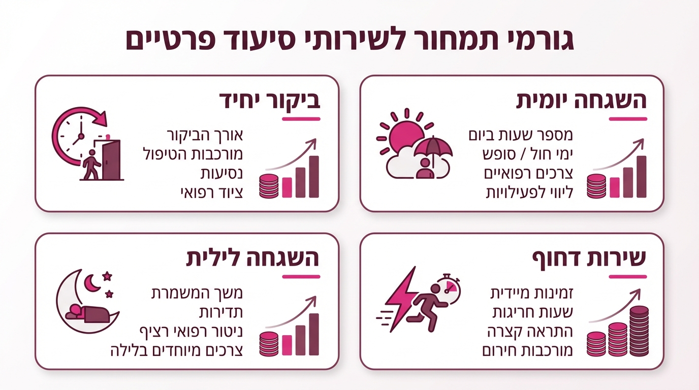 עלויות אחות פרטית לבית ומה משפיע על המחיר
