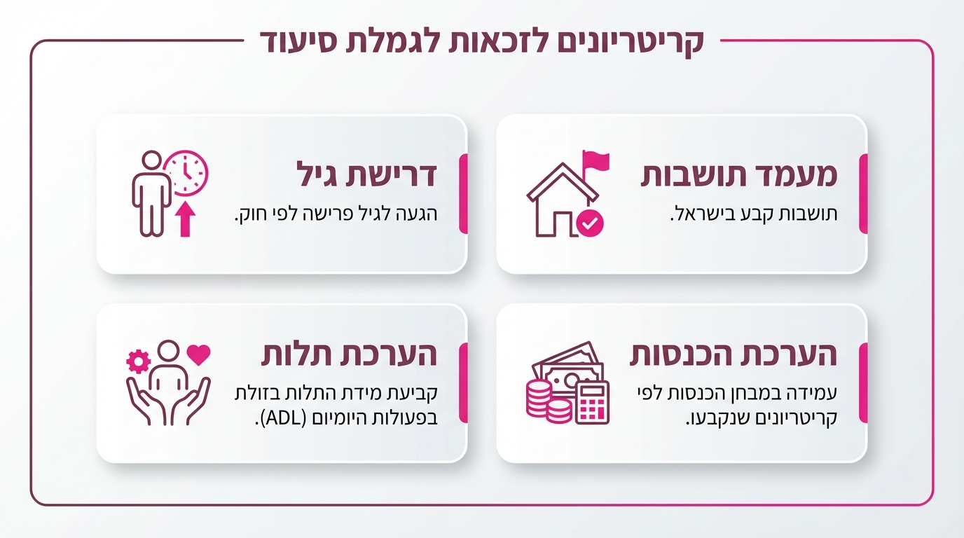 זכאות למימון השגחה דרך ביטוח לאומי - מדריך מקיף