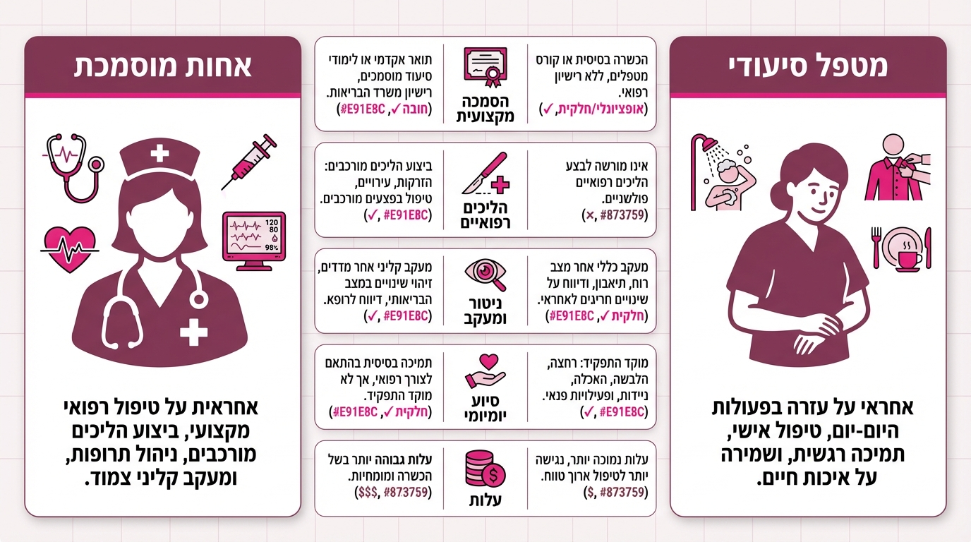 יתרונות טיפול סיעודי בבית - השוואה בין אחות פרטית למטפלת סיעודית
